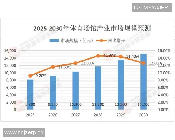 体育报告解读:全球体育产业发展趋势与未来挑战分析